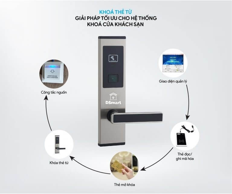 Khóa thông minh dành riêng cho khách sạn DSmart H02T Khóa điện tử thẻ từ quản lí khách sạn DSmart H02F
