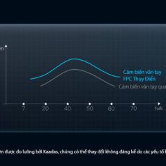 Khóa Cửa Điện Tử Kaadas Q9-FVP