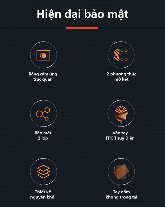 Két Sắt Philips SBX701 Vân Tay Siêu Nhạy Két Sắt Philips SBX701 Vân Tay Siêu Nhạy