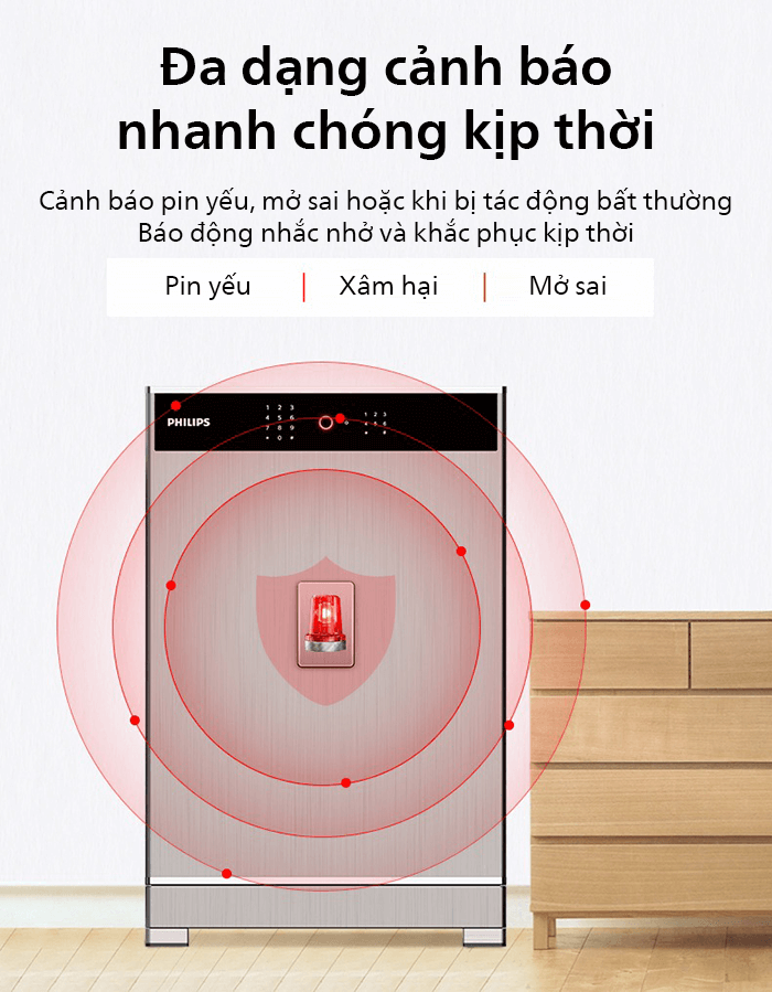 Két Sắt Philips SBX701 Cảnh Báo Khi Pin Yếu, Xâm Hại Két Sắt Philips SBX701 Cảnh Báo Khi Pin Yếu, Xâm Hại